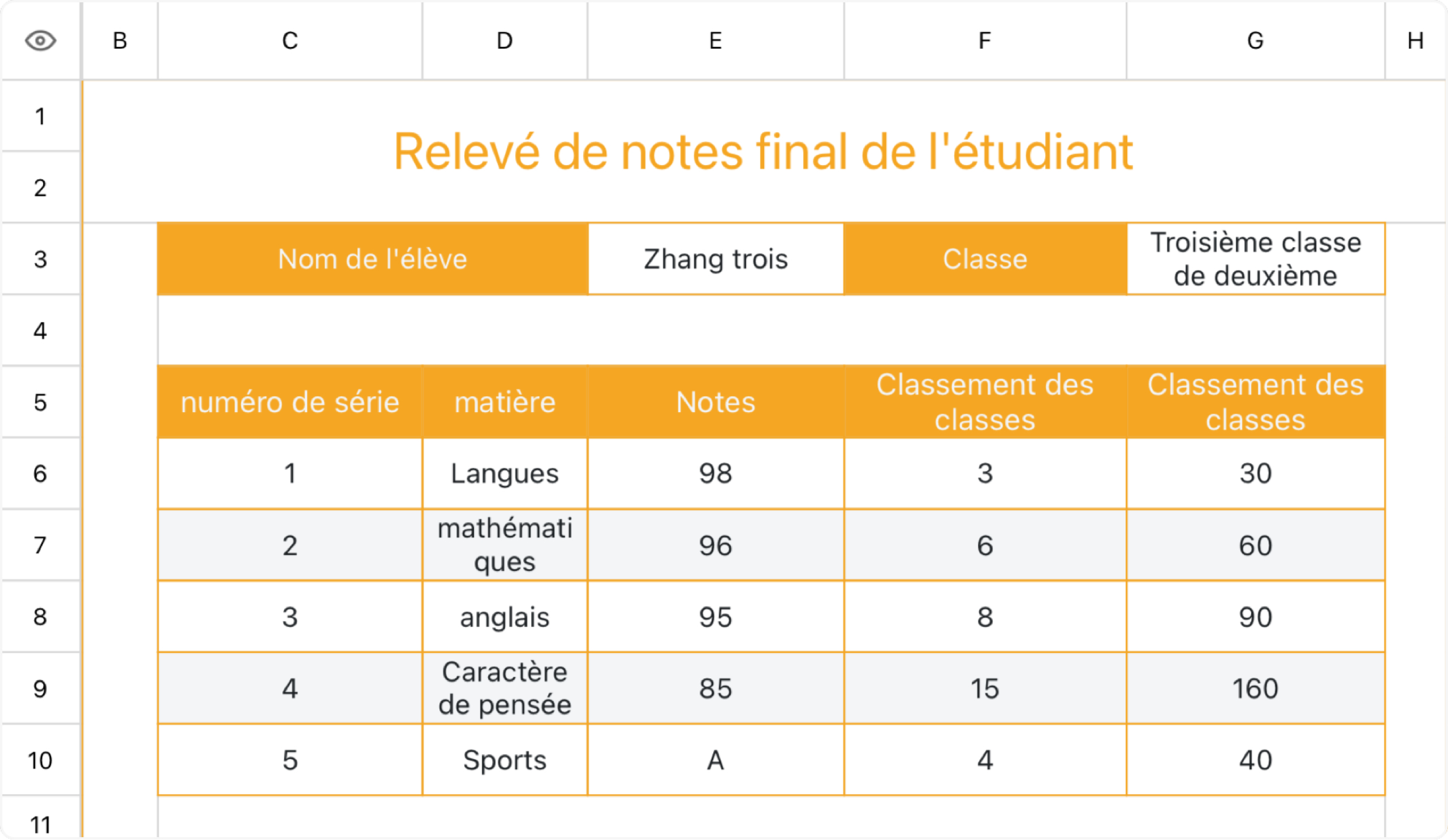 Relevé de notes final de l'étudiant